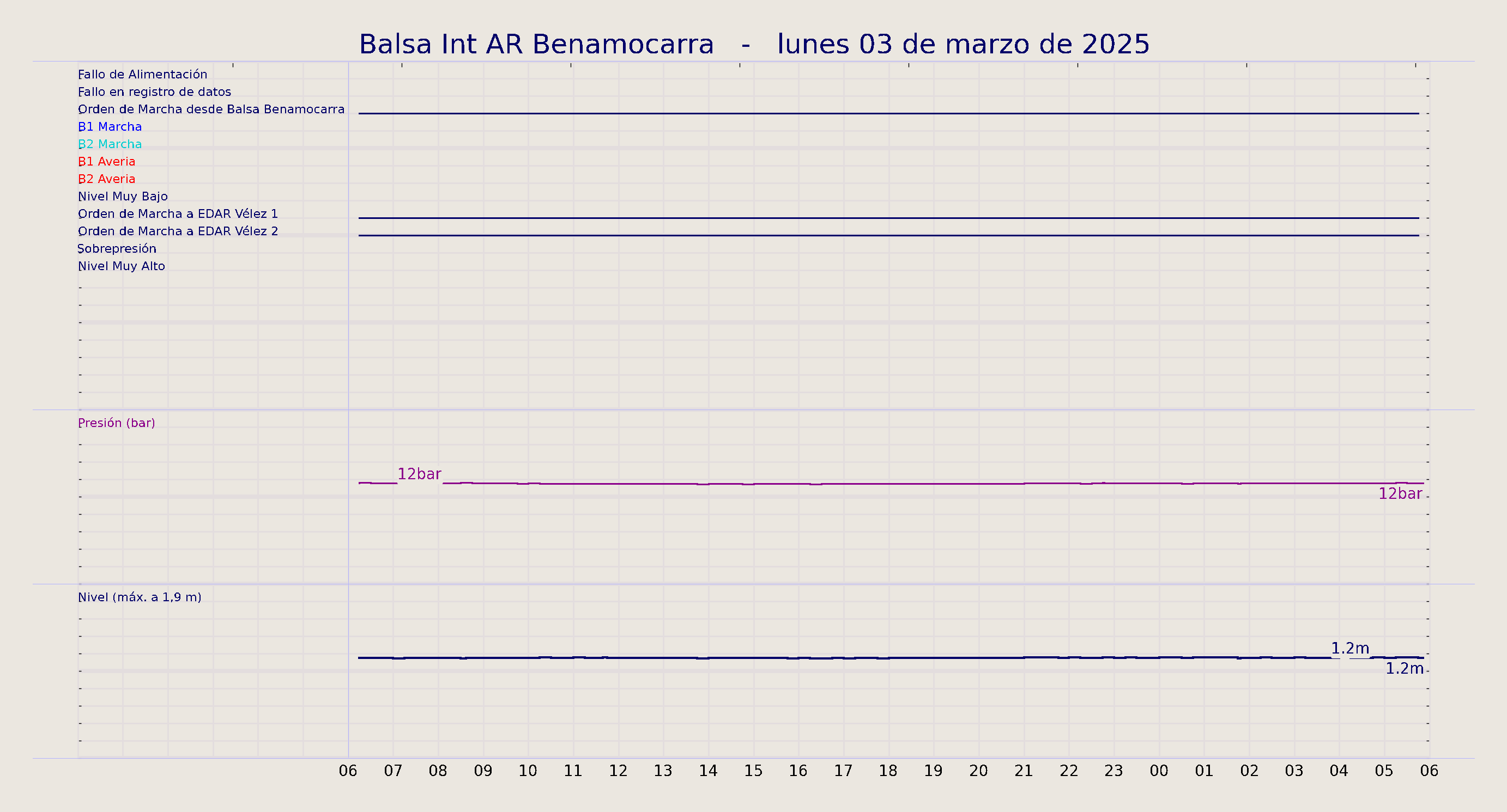 ../../imagenes/vid/2025/Balsa Int AR Benamocarra/2025-03-03 Balsa Int AR Benamocarra.png